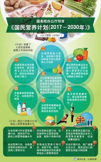 一圖讀懂國家國民營養(yǎng)計劃與健康咨詢服務