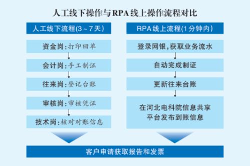 遠光軟件攜手國網河北電力，以技術創新提升中小微企業電力檢測服務質量